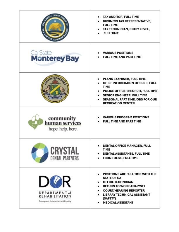A document lists job openings with company logos and brief descriptions of positions.
