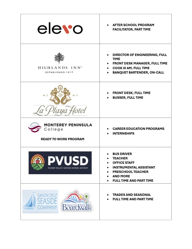 A grid displays logos of various organizations and their associated job titles or programs.