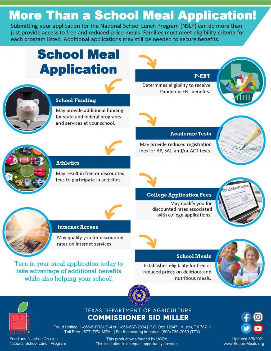Perryton Independent School District