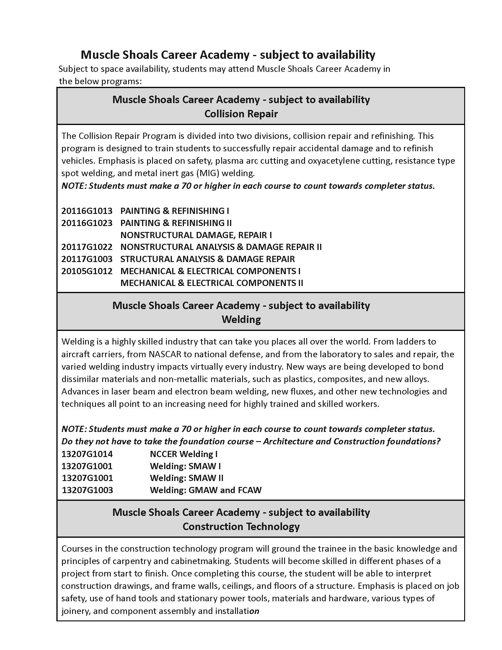 A document titled 'Moose Creek Career Academy - Subject to Availability' lists various vocational programs.