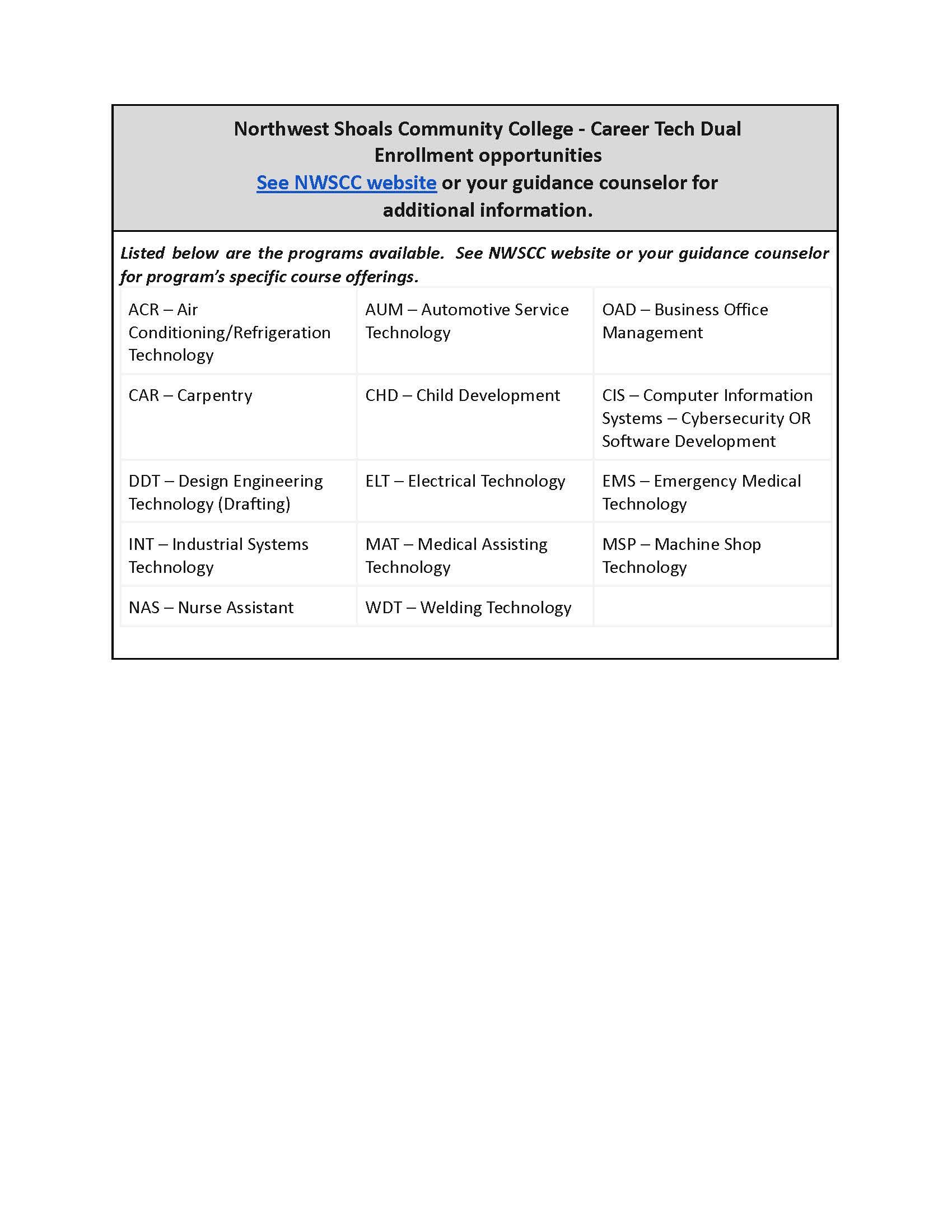 A table lists programs offered by Northwest Shoals Community College's Career Tech division.