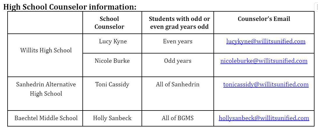 Table titled 'High School Counselor Information' with columns for School, Counselor, Students with odd or even grad year, and Counselor's Email.