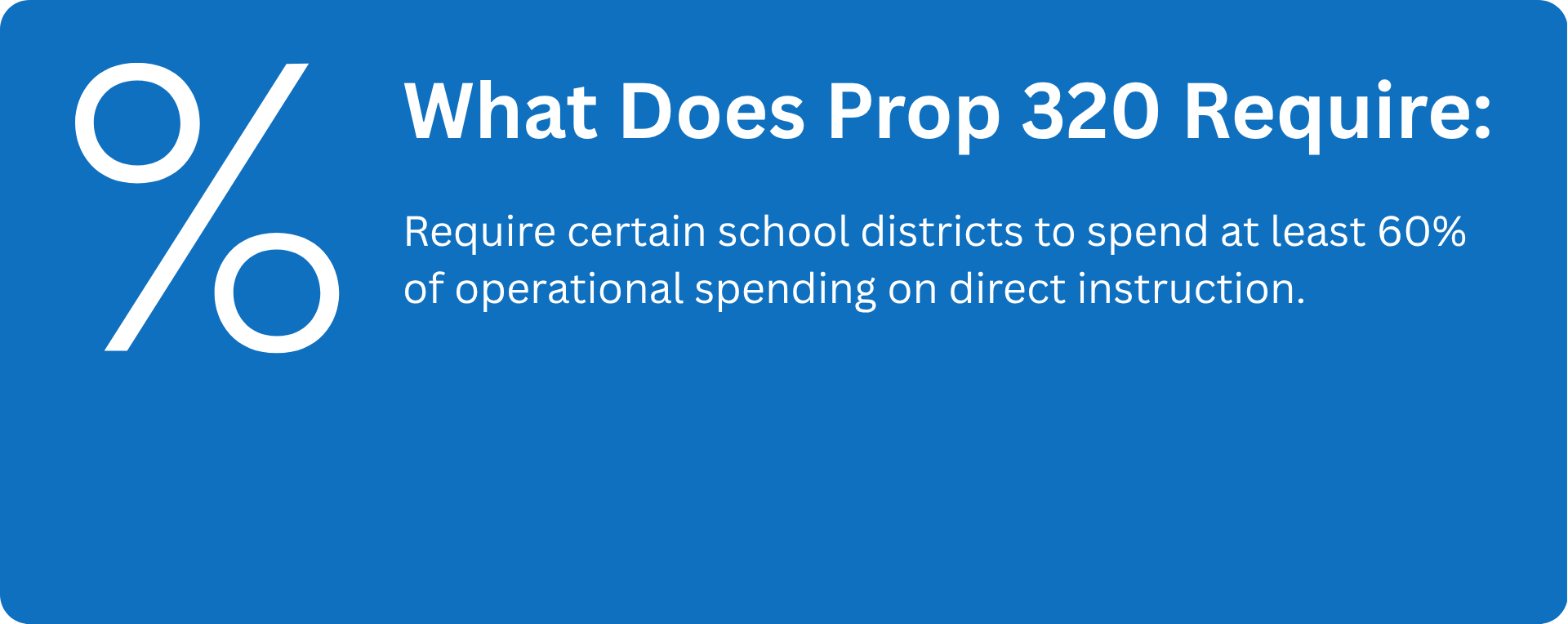 A blue graphic with white text asks "What Does Prop 320 Require:" and explains it requires school districts to spend 60% on instruction.