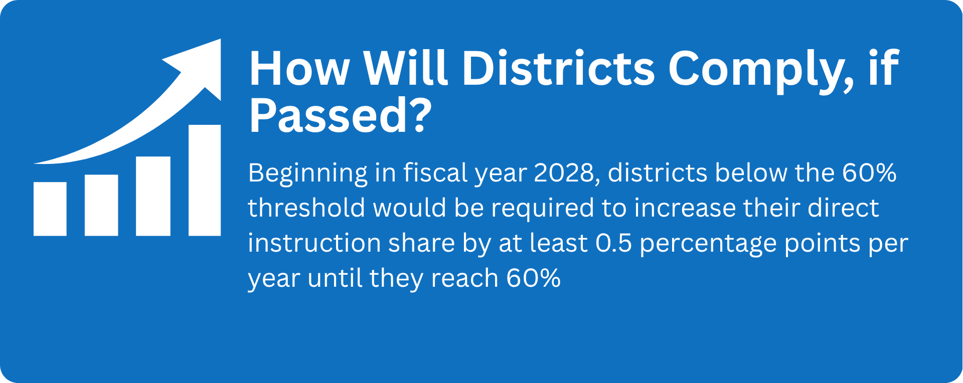 A blue informational graphic titled 'How Will Districts Comply, if Passed?' with a bar chart and upward arrow icon on the left.