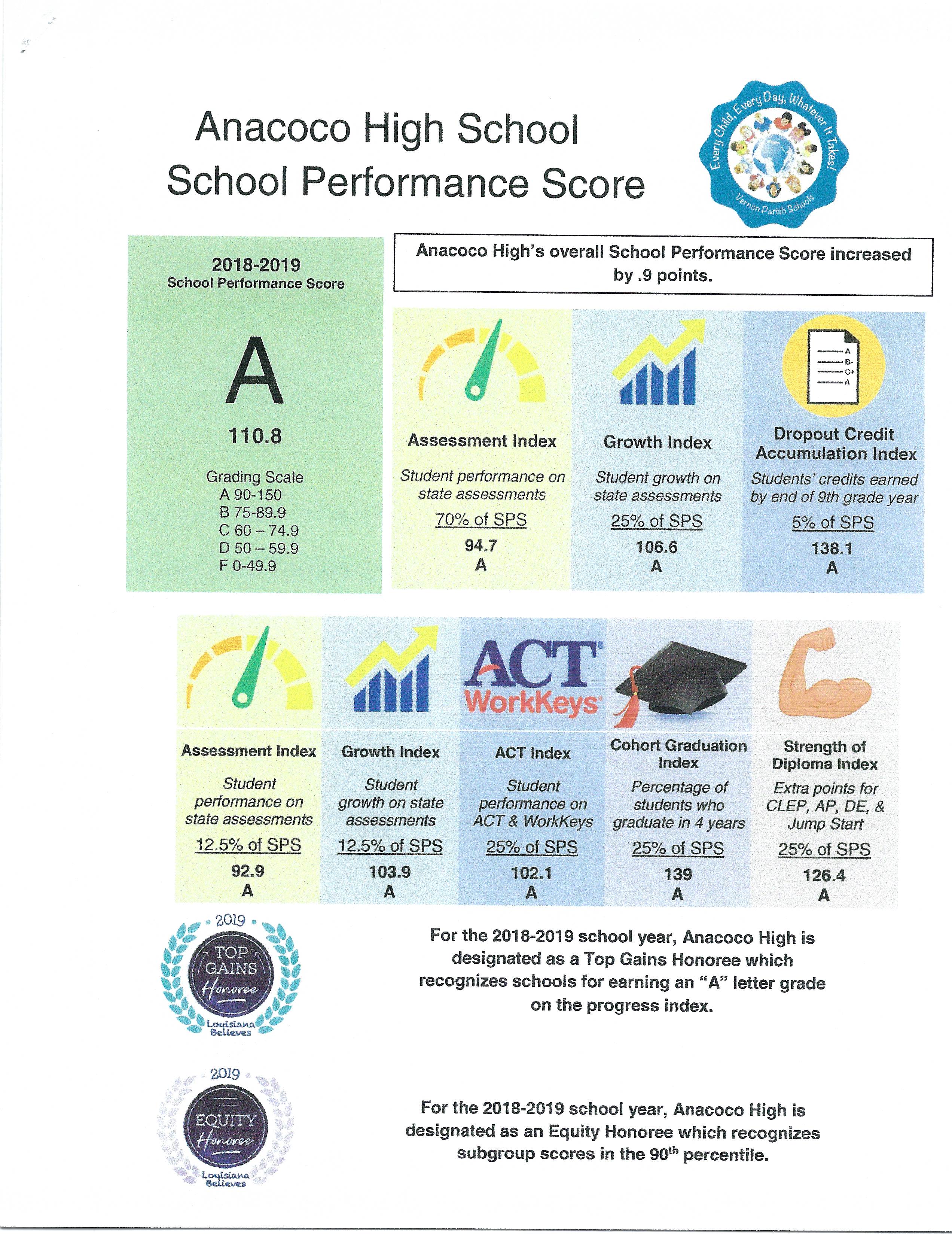 Anacoco High School Home