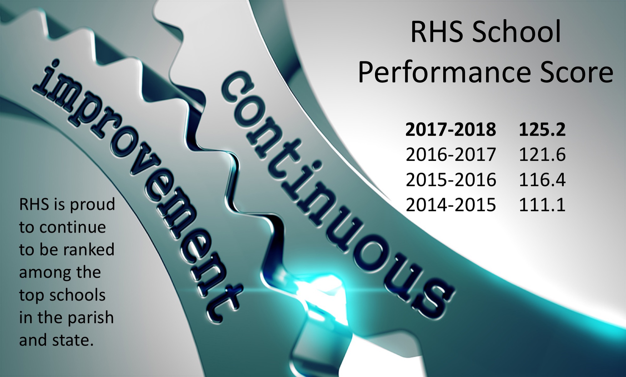 Rosepine High School School Performance Score