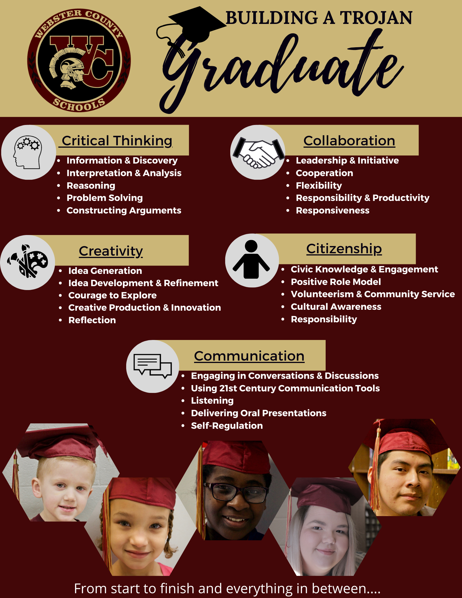 profile of a graduate