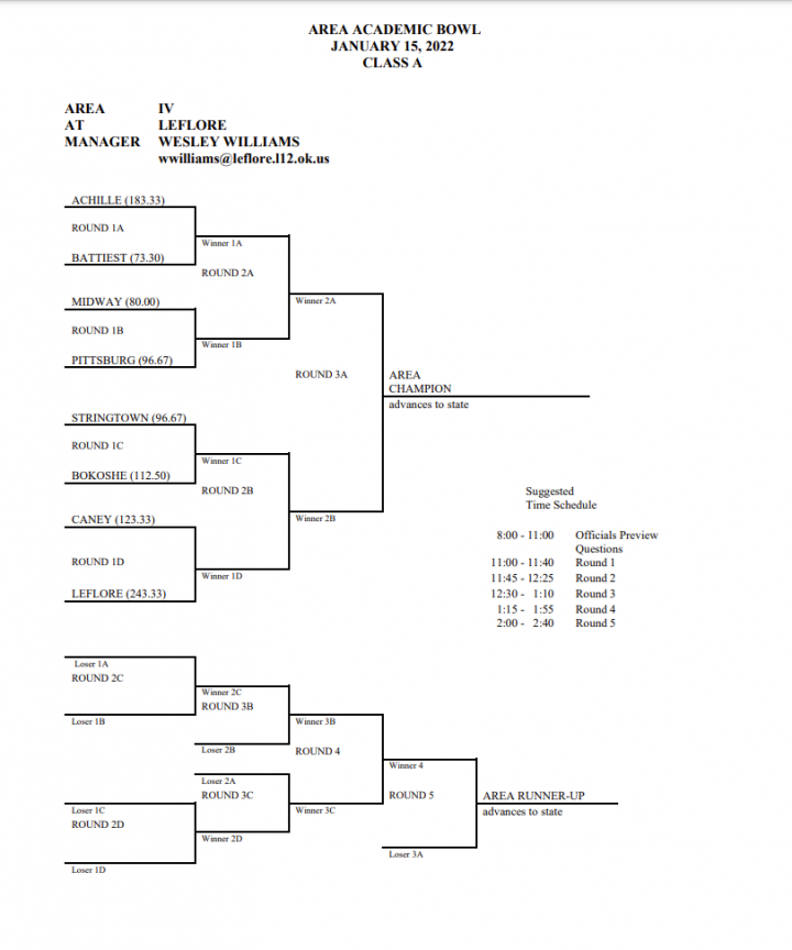 Achille Public Schools Academic Team
