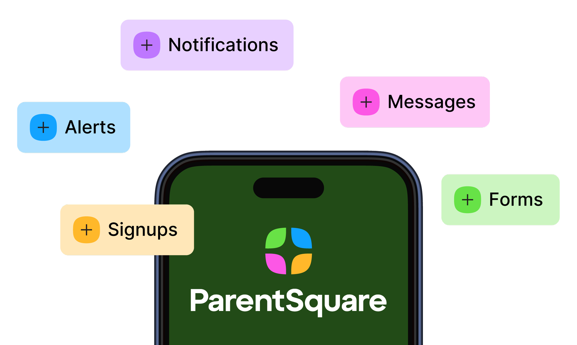 A smartphone displays the ParentSquare app logo, surrounded by colorful buttons for Notifications, Alerts, Signups, Messages, and Forms.