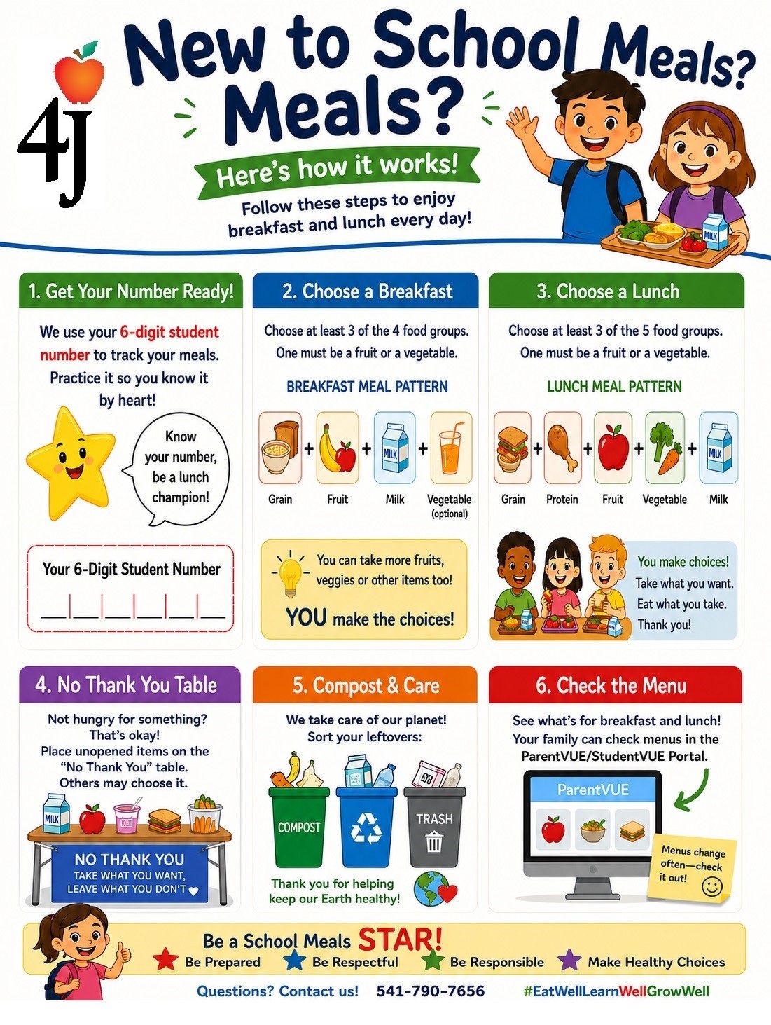 An informational poster titled 'New to School Meals?' explains how the school meal program works with numbered steps, illustrations, and clear instructions.