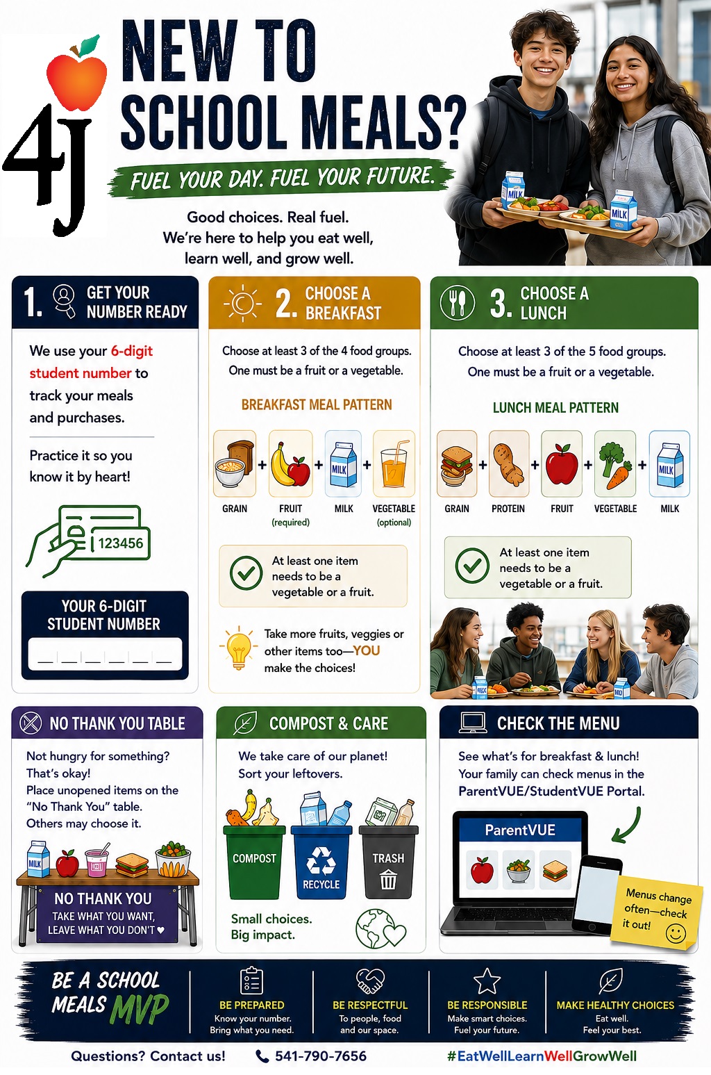 An informational poster titled 'New to School Meals?' with step-by-step instructions, meal options, and graphics for students.