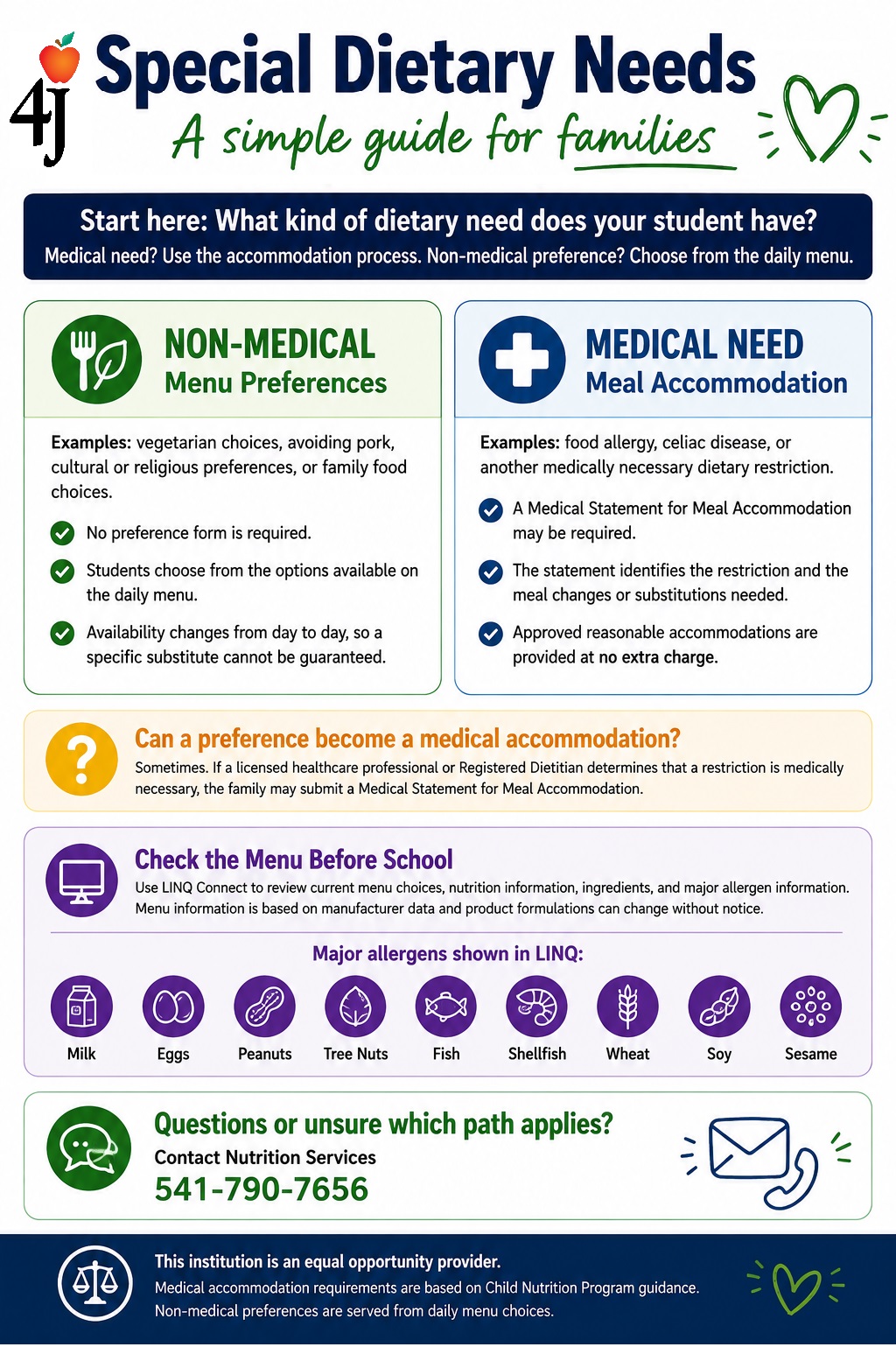 An informational infographic titled 'Special Dietary Needs: A simple guide for families' detailing non-medical preferences and medical needs.