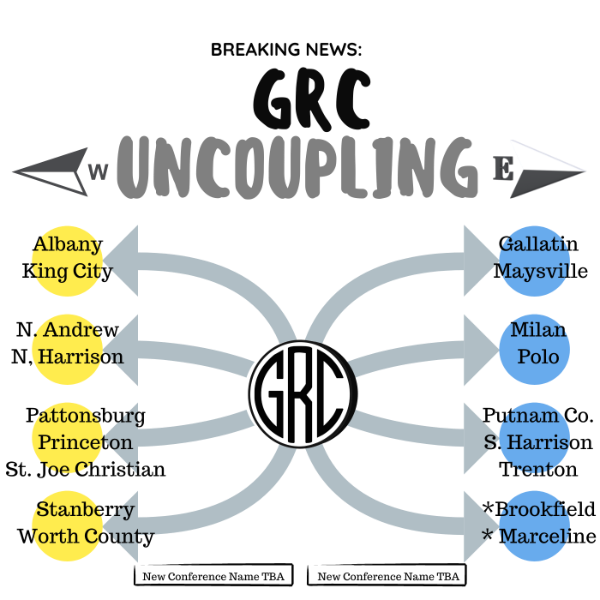 Text: Breaking News, GRC uncoupling, with a list of which schools will go the the new West conference and the new East conference