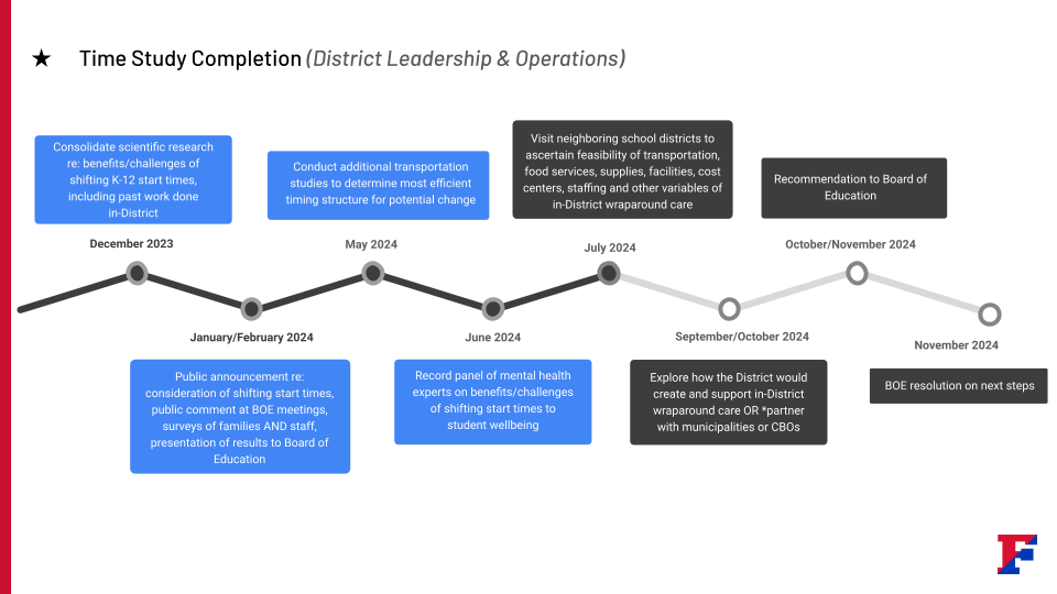 Timeline graphic outlining past steps and future steps in school district building start time study