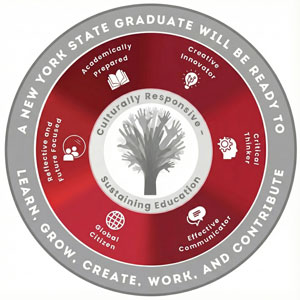 Logo: Portrait of a Graduate