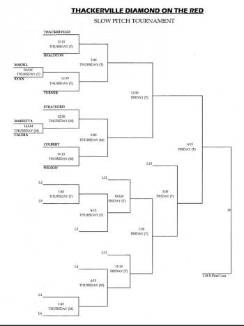 The Thackerville Diamond on the Red Slow Pitch Tournament bracket