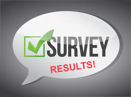 Survey Results graphic
