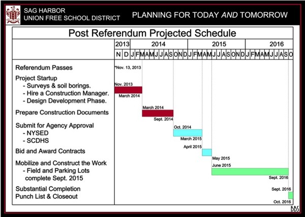 Post Referendum Projected Schedule 2013 - 2016