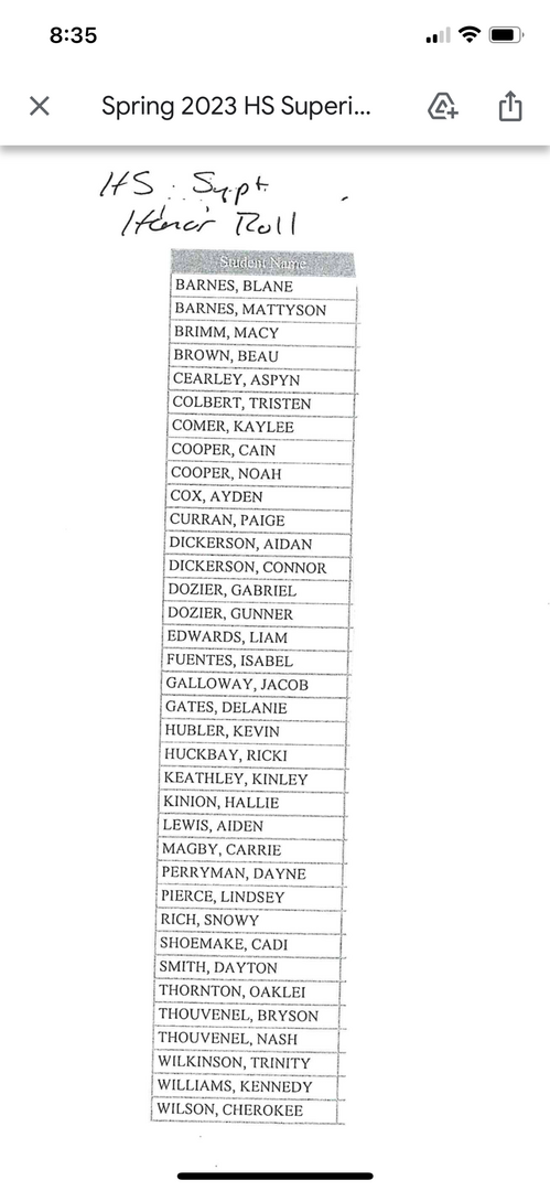 HS Honor Roll