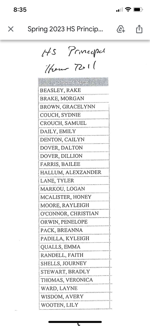 HS Principal Honor Roll 