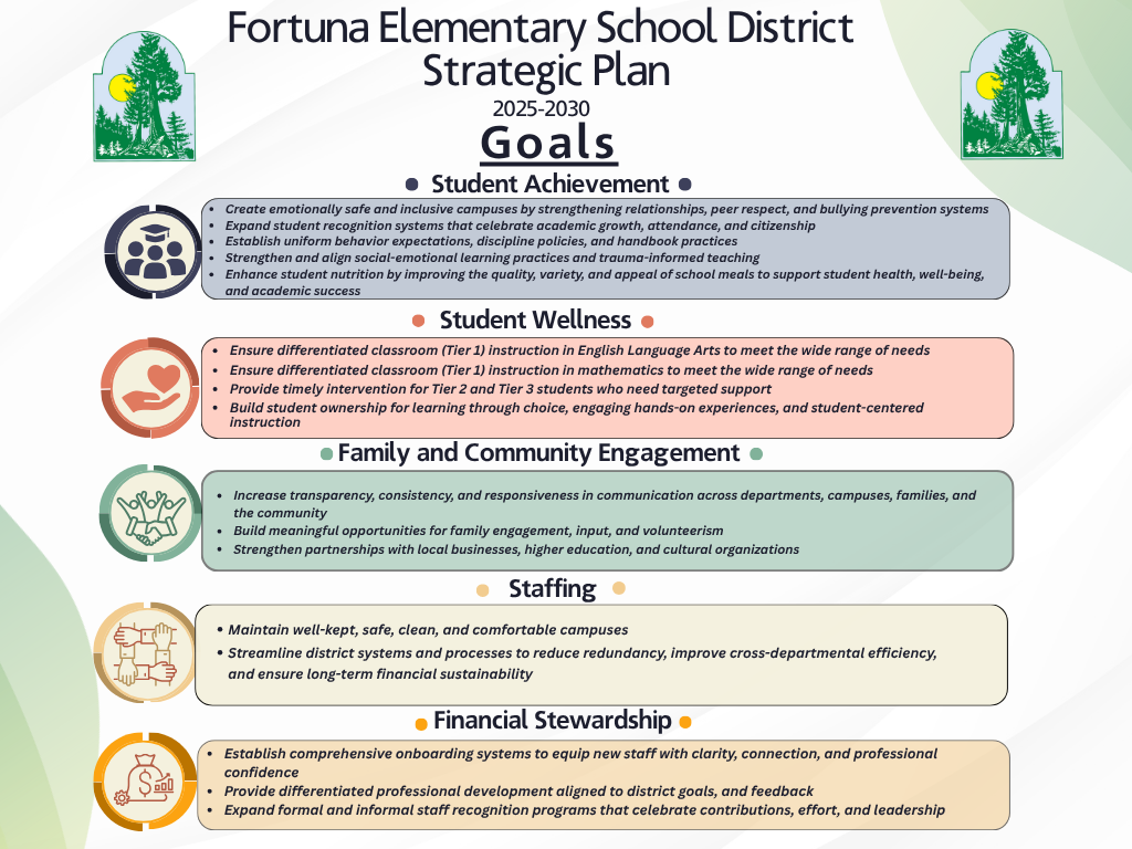 Fortuna Elementary School District - Mission & Vision Statements ...