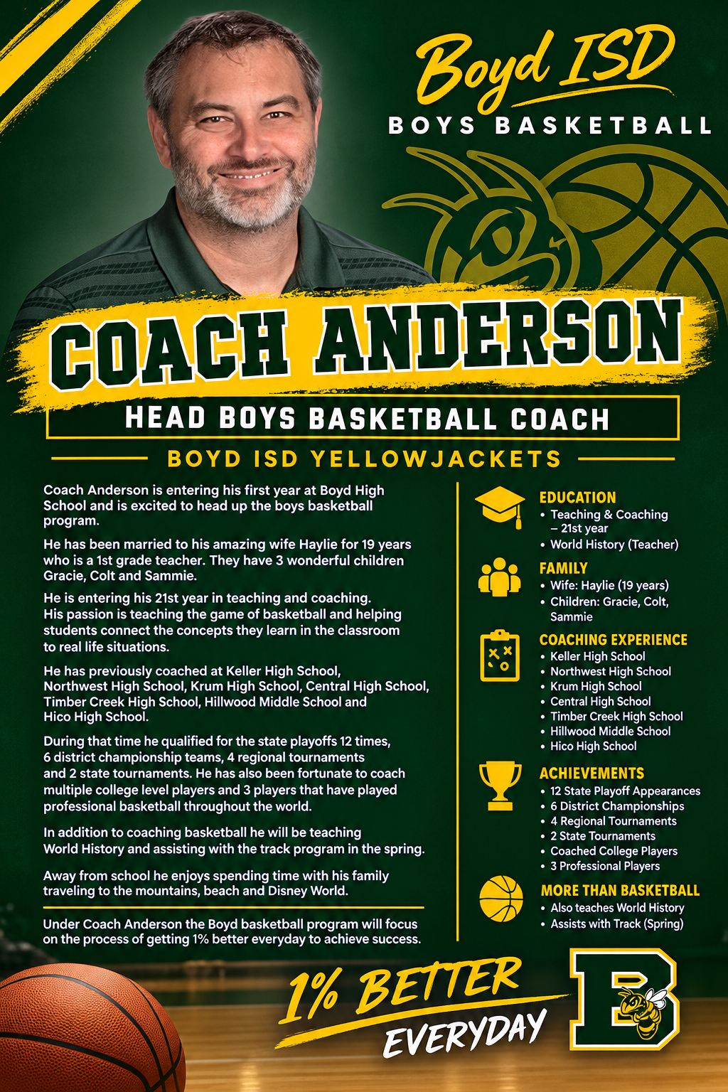 A promotional graphic for Boyd ISD Boys Basketball featuring Coach Anderson, detailing his experience and achievements.