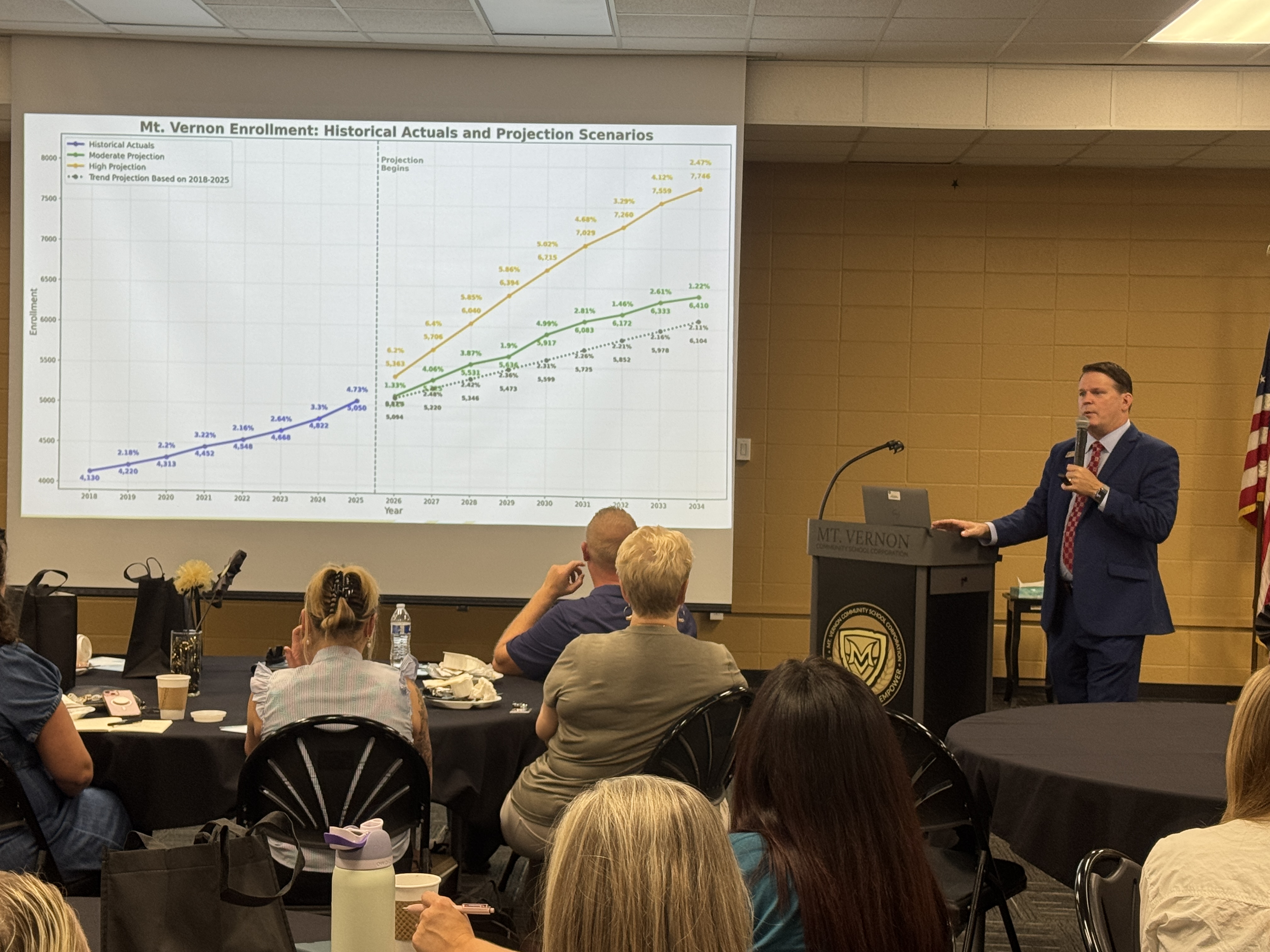 A presenter in a suit stands at a podium, speaking to an audience seated at tables, with a projection screen showing a line graph titled 'Mt. Vernon Enrollment: Historical Actuals and Projection Scenarios'.