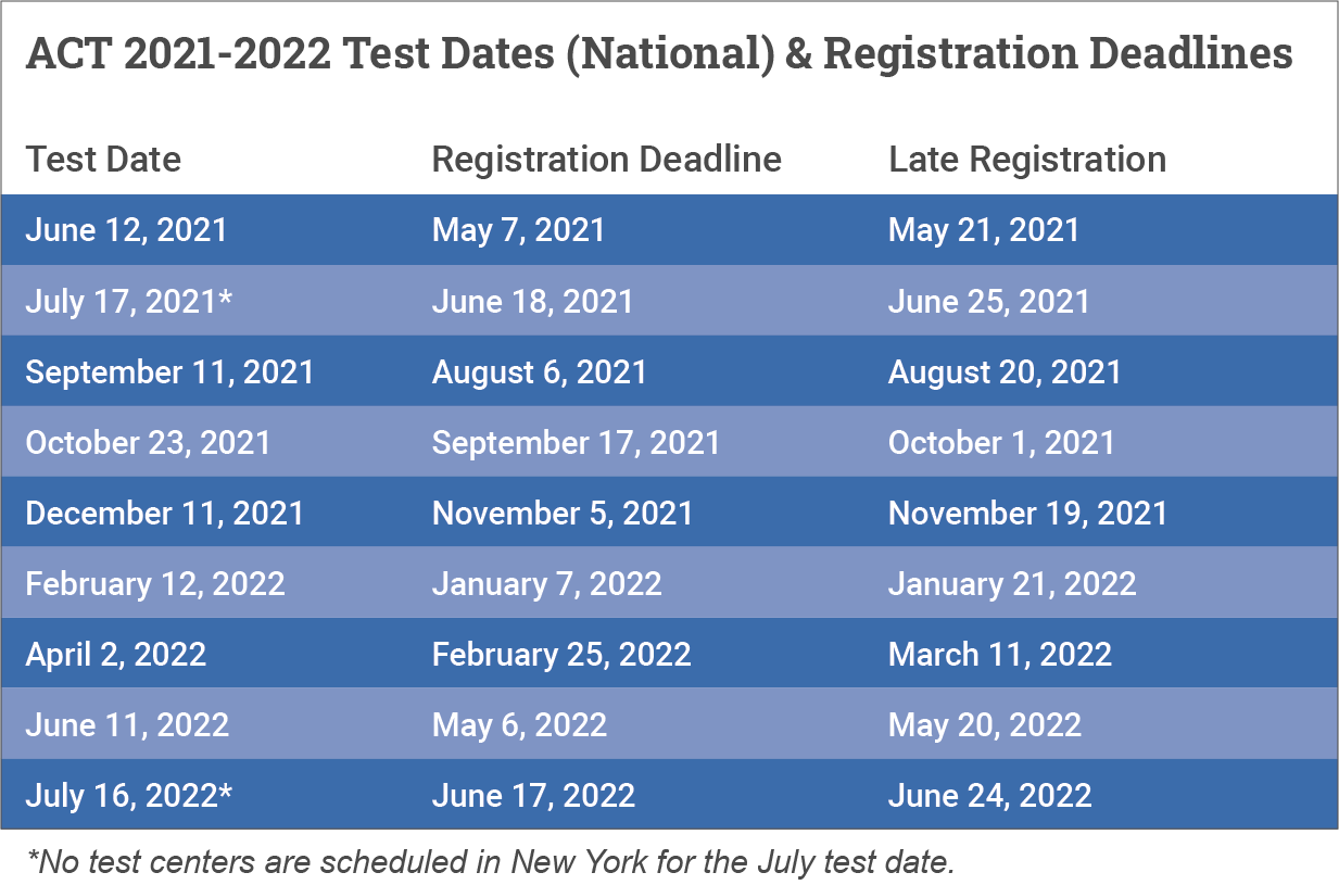 Act Exam Schedule 2022 Ozark High School - Act And Sat