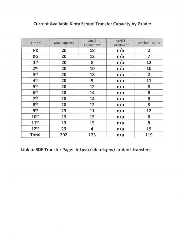 Kinta Public Schools Home