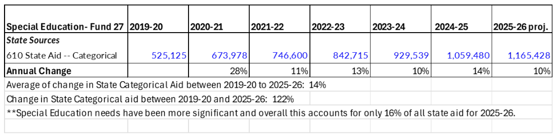 A table displays financial data, including percentages and dollar amounts.