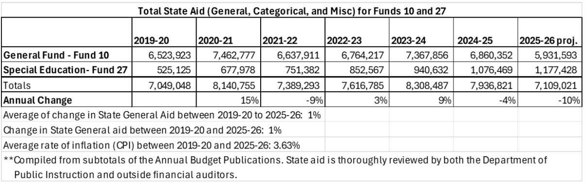 A table displays financial data with rows and columns.