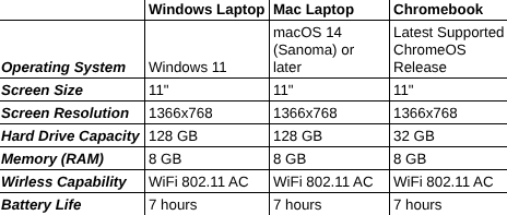 A comparison table detailing specifications for Windows Laptop, Mac Laptop, and Chromebook.