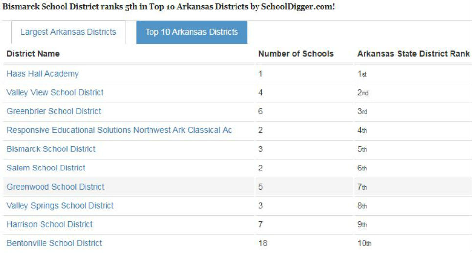 Bismarck School District Home