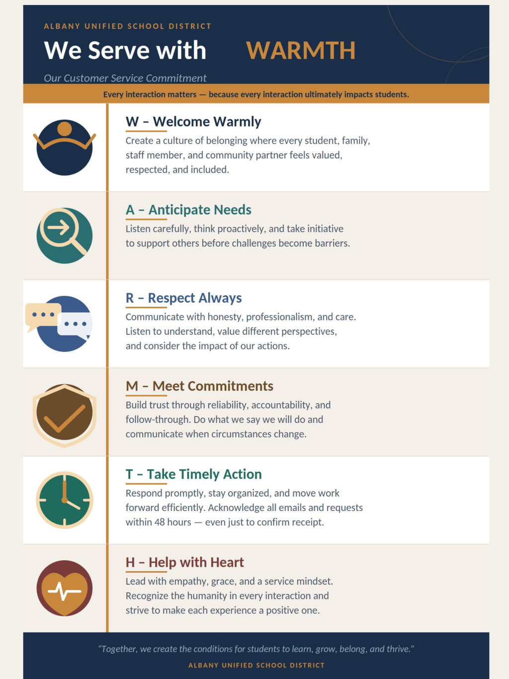 A poster outlines the 'We Serve with Warmth' initiative with five core principles: Welcome Warmly, Anticipate Needs, Respect Always, Meet Commitments, and Help with Heart.