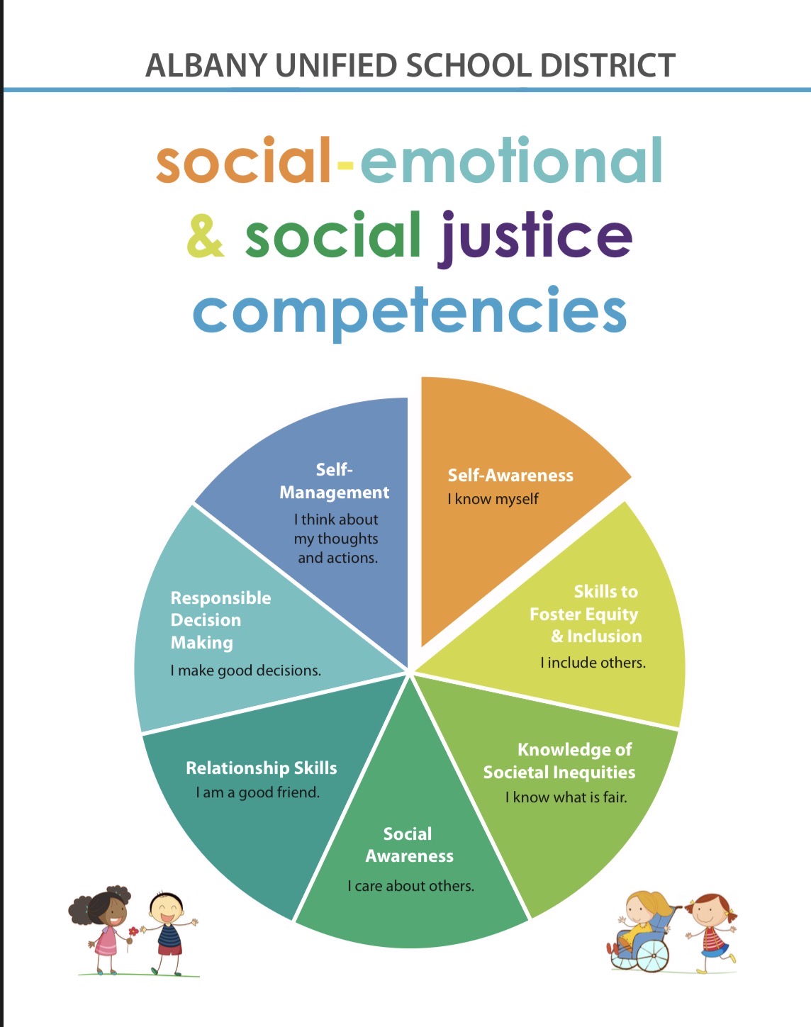 Albany Unified School District Social-Emotional & Social Justice Competencies for Elementary
