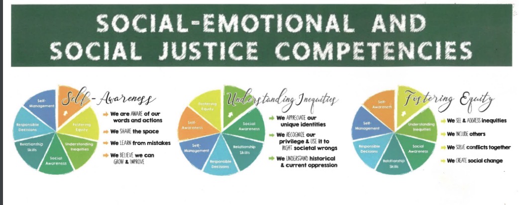 Albany Unified School District Social-Emotional & Social Justice Competencies for Secondary