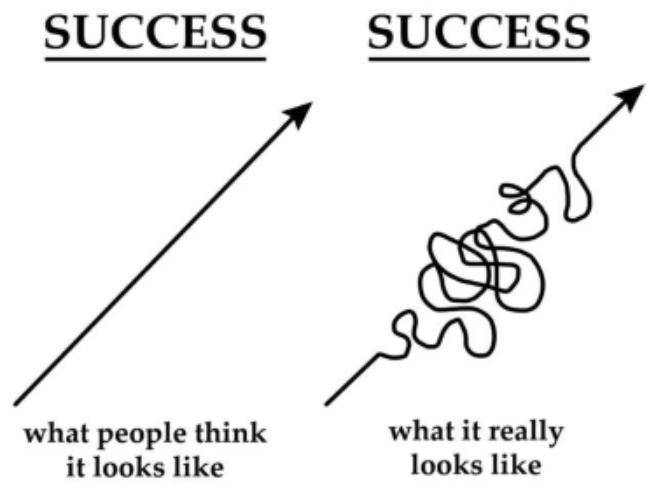 Two arrows illustrate paths to success: one straight, the other winding and complex.