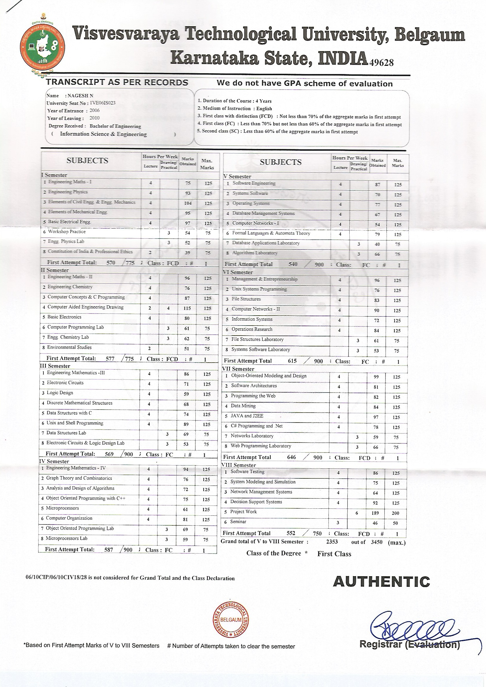 transcript bachelor degree sdg transcrips