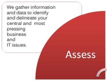 Technology Assessment