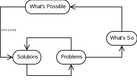 Generative Thinking - The Circle Is Complete