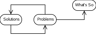 Generative Thinking - What's So