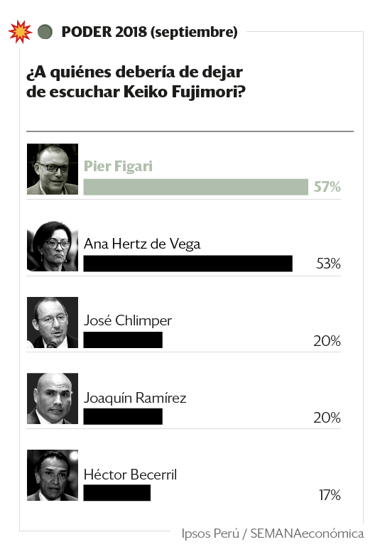 316683-pier-figari-y-ana-hertz-los-mas-influyente-en-keiko-fujimori