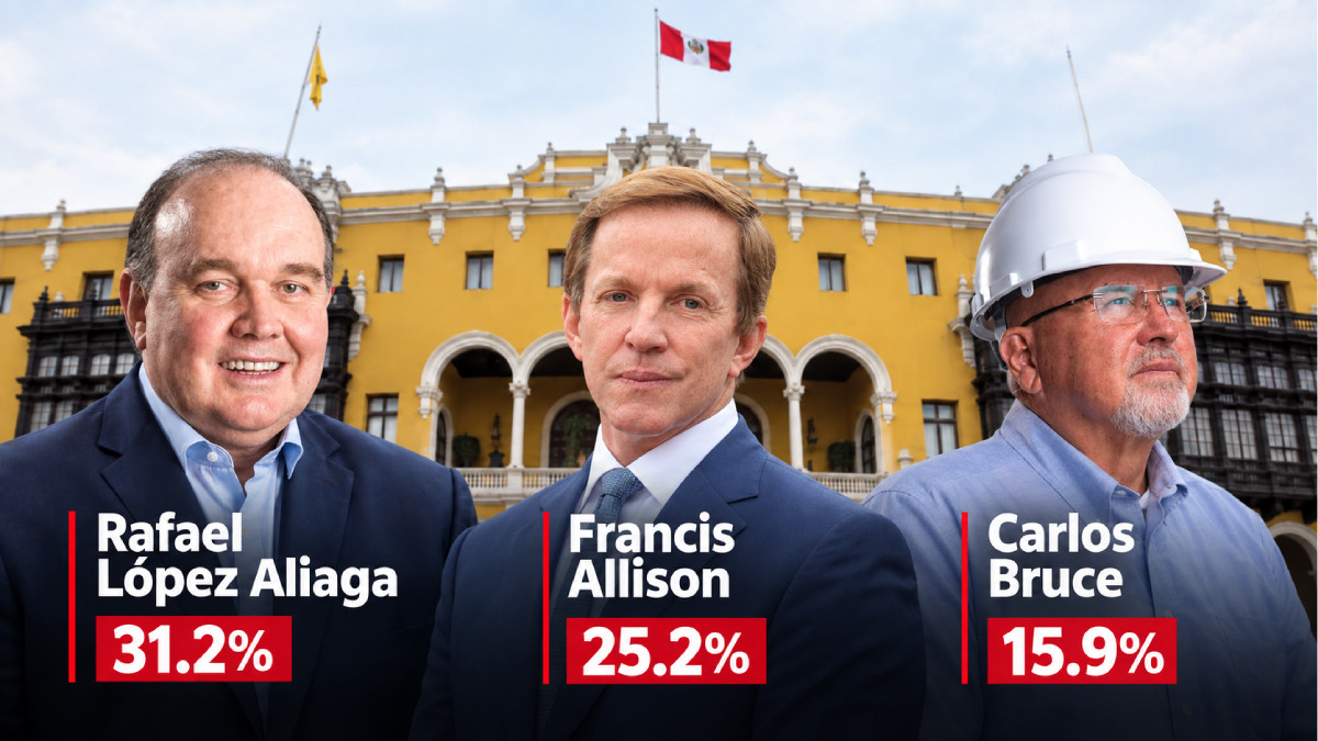 Elecciones Regionales y Municipales 2026: Renovación Popular lideró boca de urna en Lima Metropolitana con 31.2%