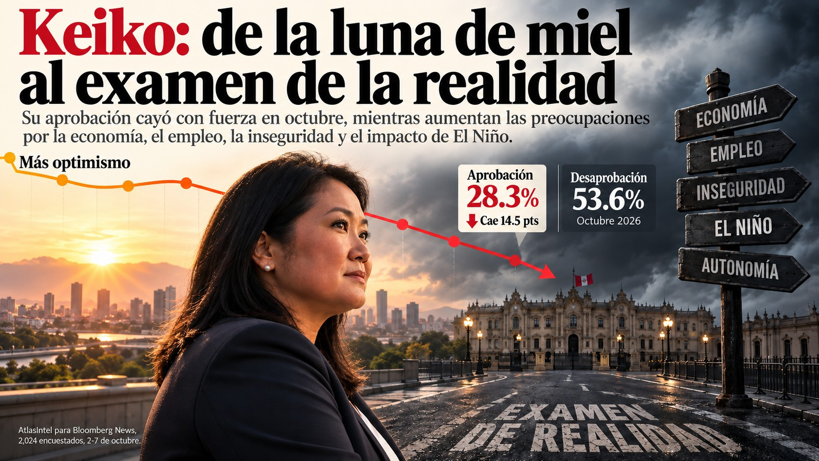 <h1 class="ql-align-justify">La presidenta Keiko: de la luna de miel al examen de la realidad</h1><p><br></p>