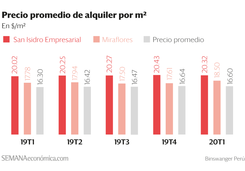 Gráfico
