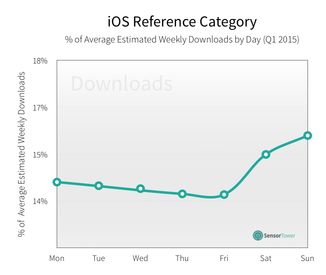 reference revenue