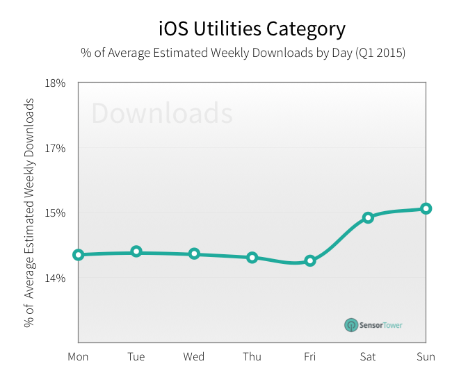 utilities downloads