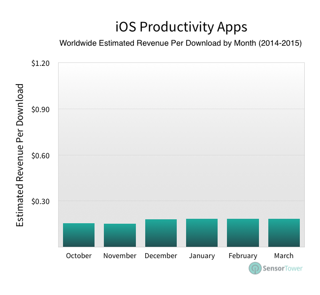 Productivity apps