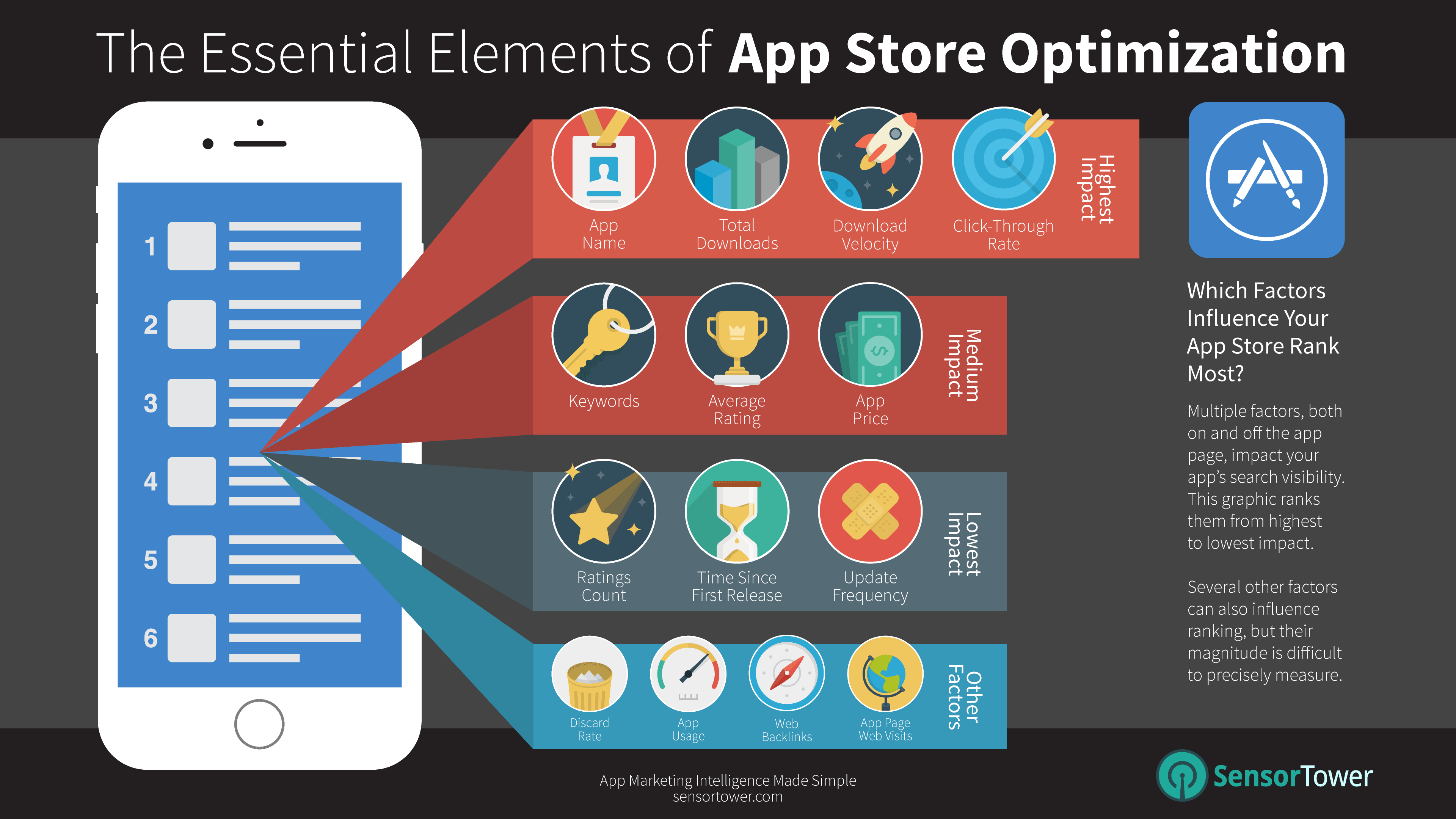 app store download rankings