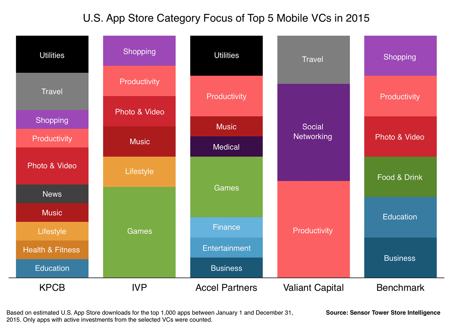 These are the Top Venture Capital Firms in Mobile Based on